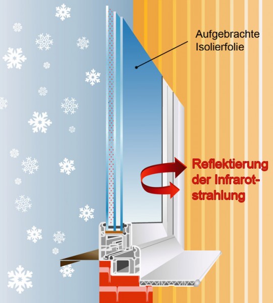 ✓ Mit Wärmeschutzfolie Energiekosten sparen